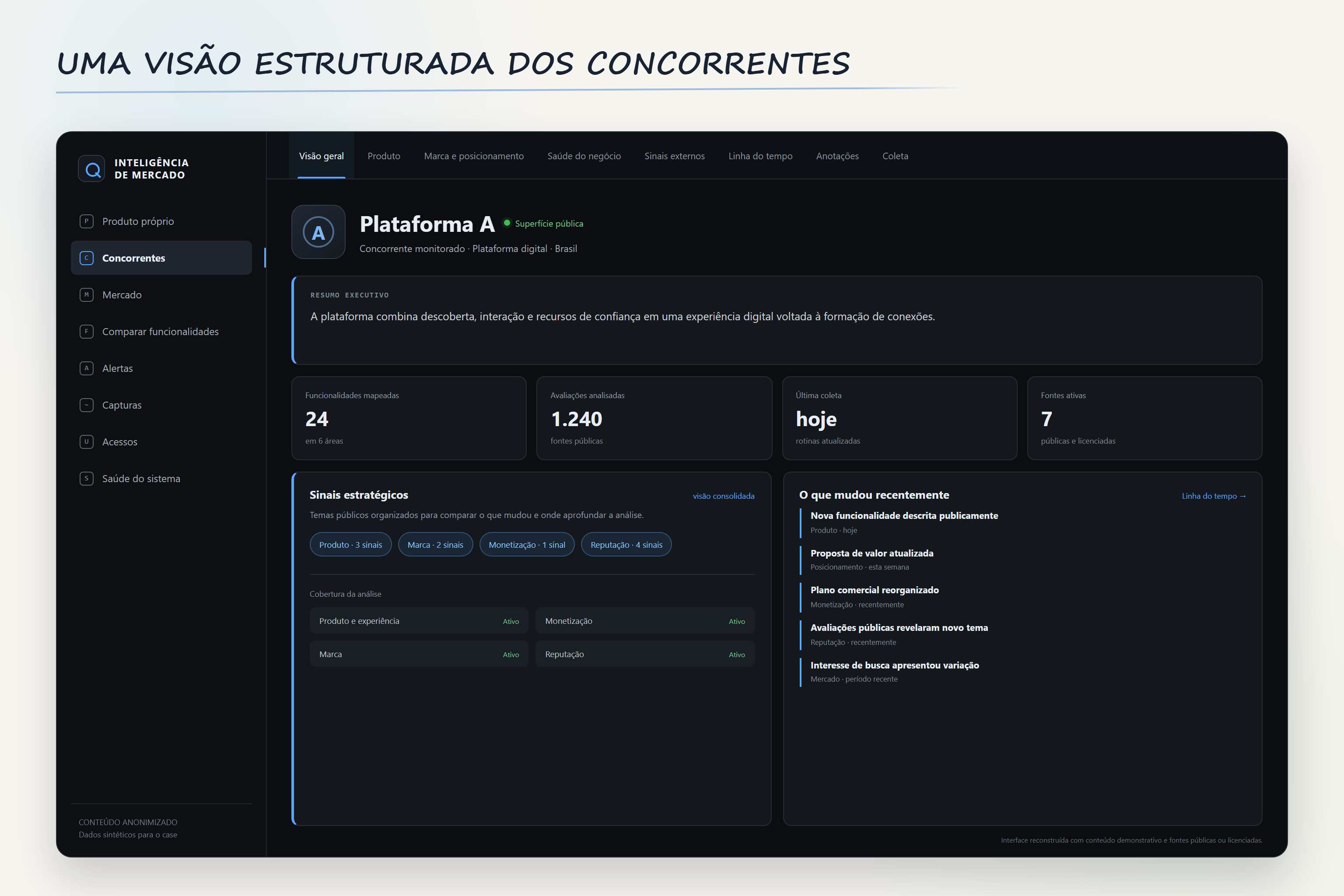 Visão anonimizada do dossiê estruturado de um produto comparável