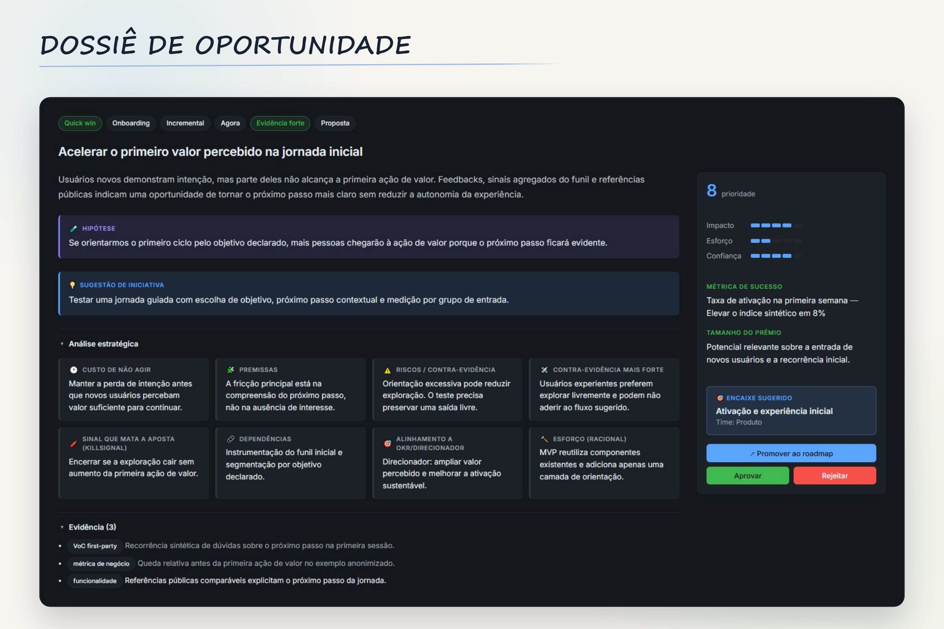 Dossiê anonimizado de oportunidade com evidências, prioridade e análise estratégica