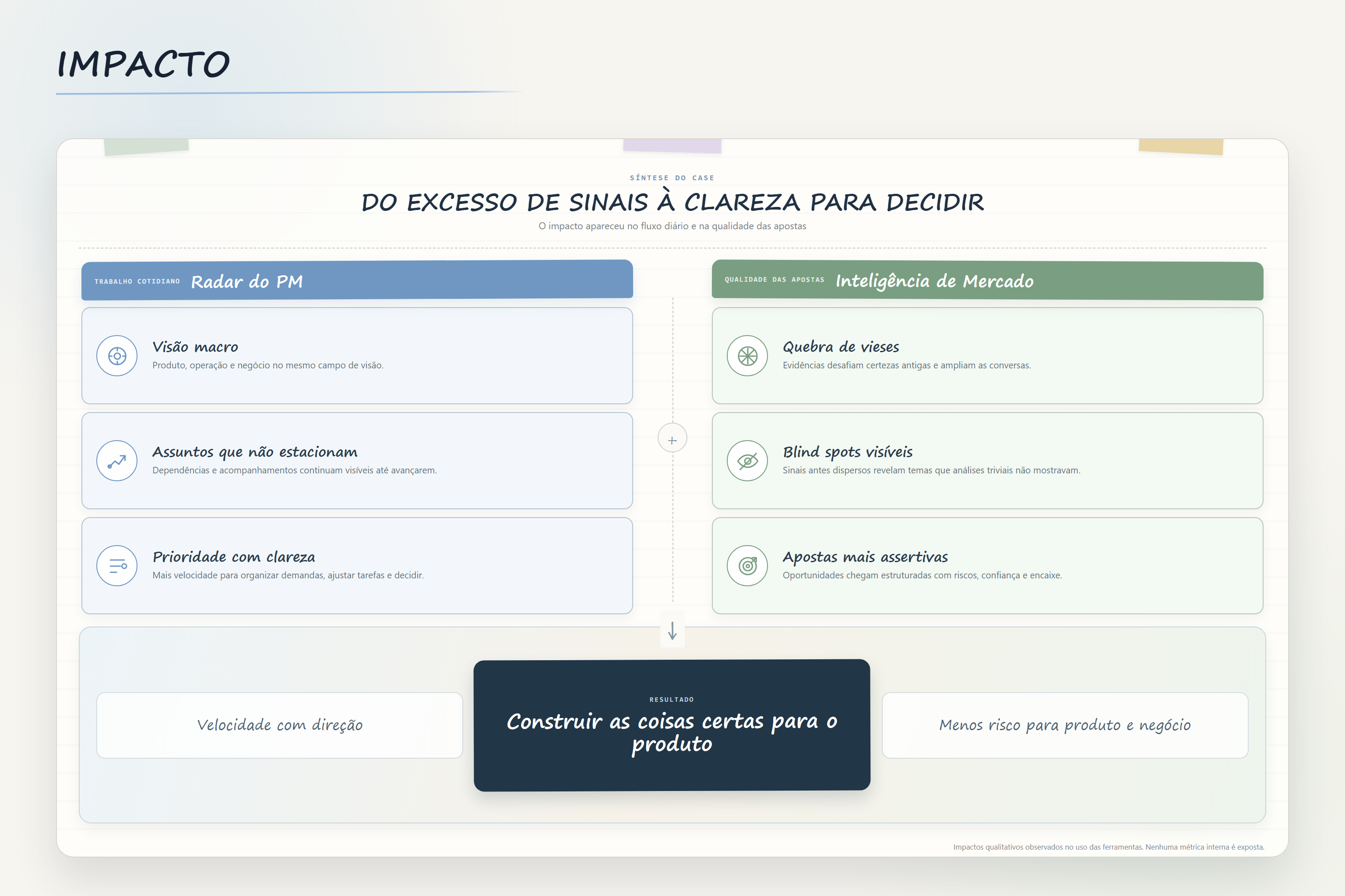 Síntese dos impactos do Radar do PM e da Inteligência de Mercado sobre atenção e direção