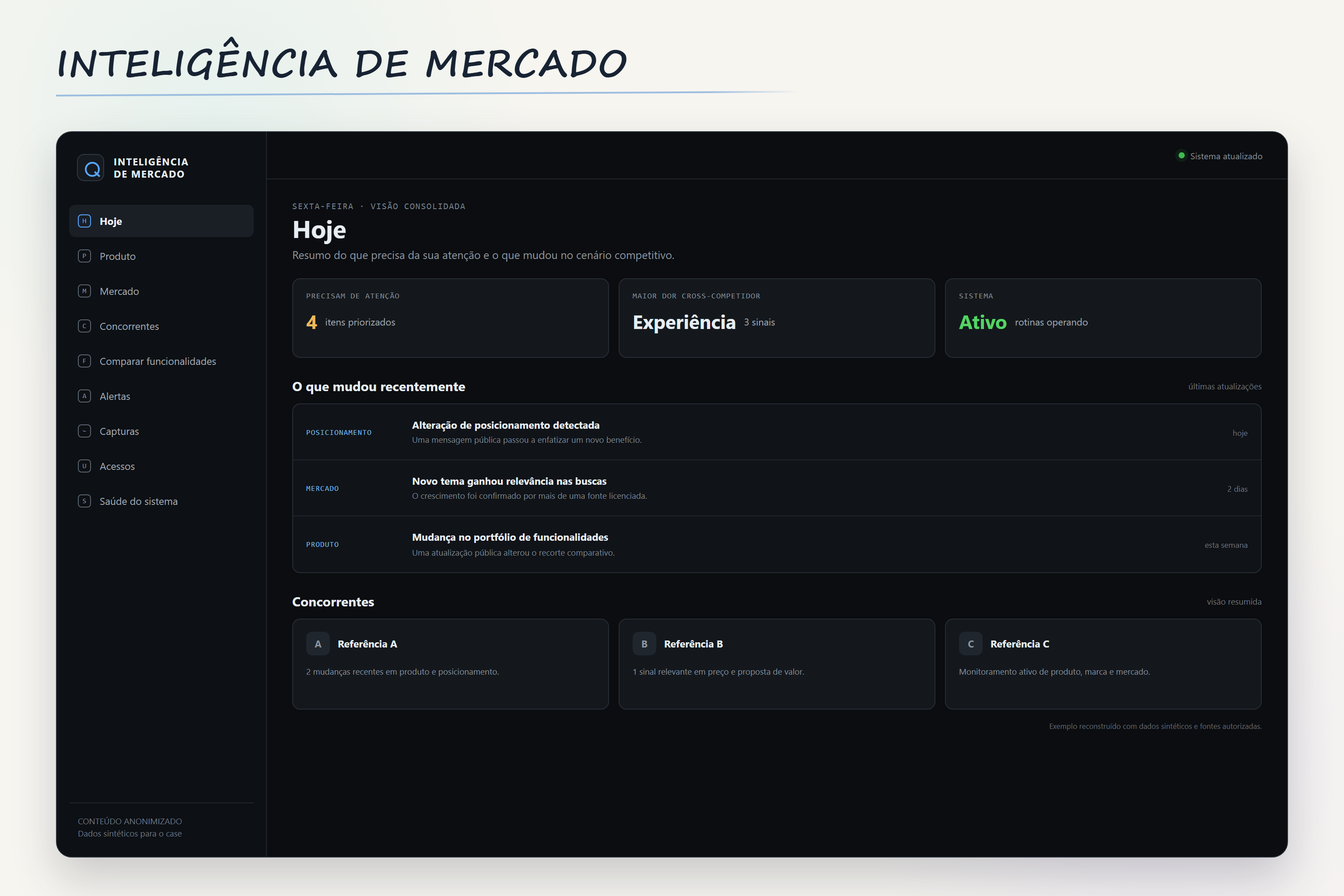 Página inicial anonimizada da Inteligência de Mercado com indicadores e mudanças recentes