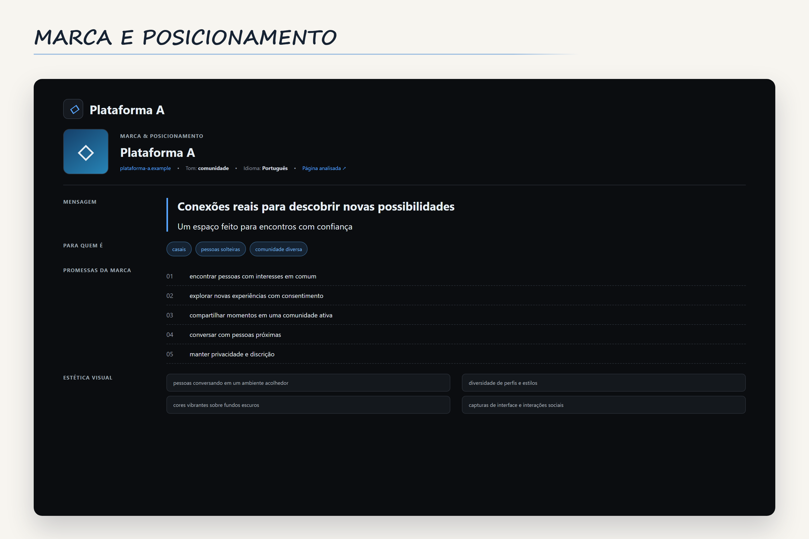 Análise anonimizada de mensagem, públicos, promessas e estética de marca