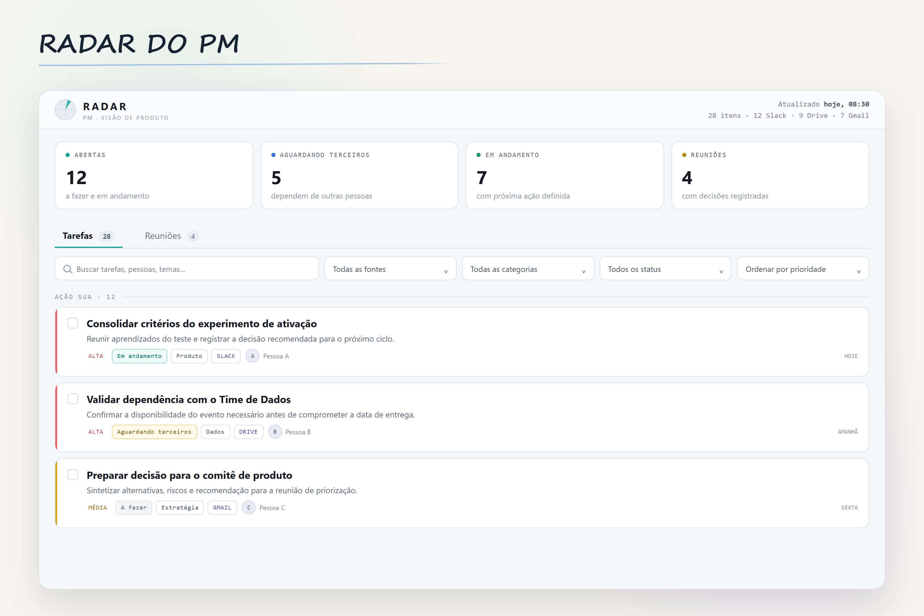 Painel anonimizado do Radar do PM com prioridades, responsáveis e estados de acompanhamento