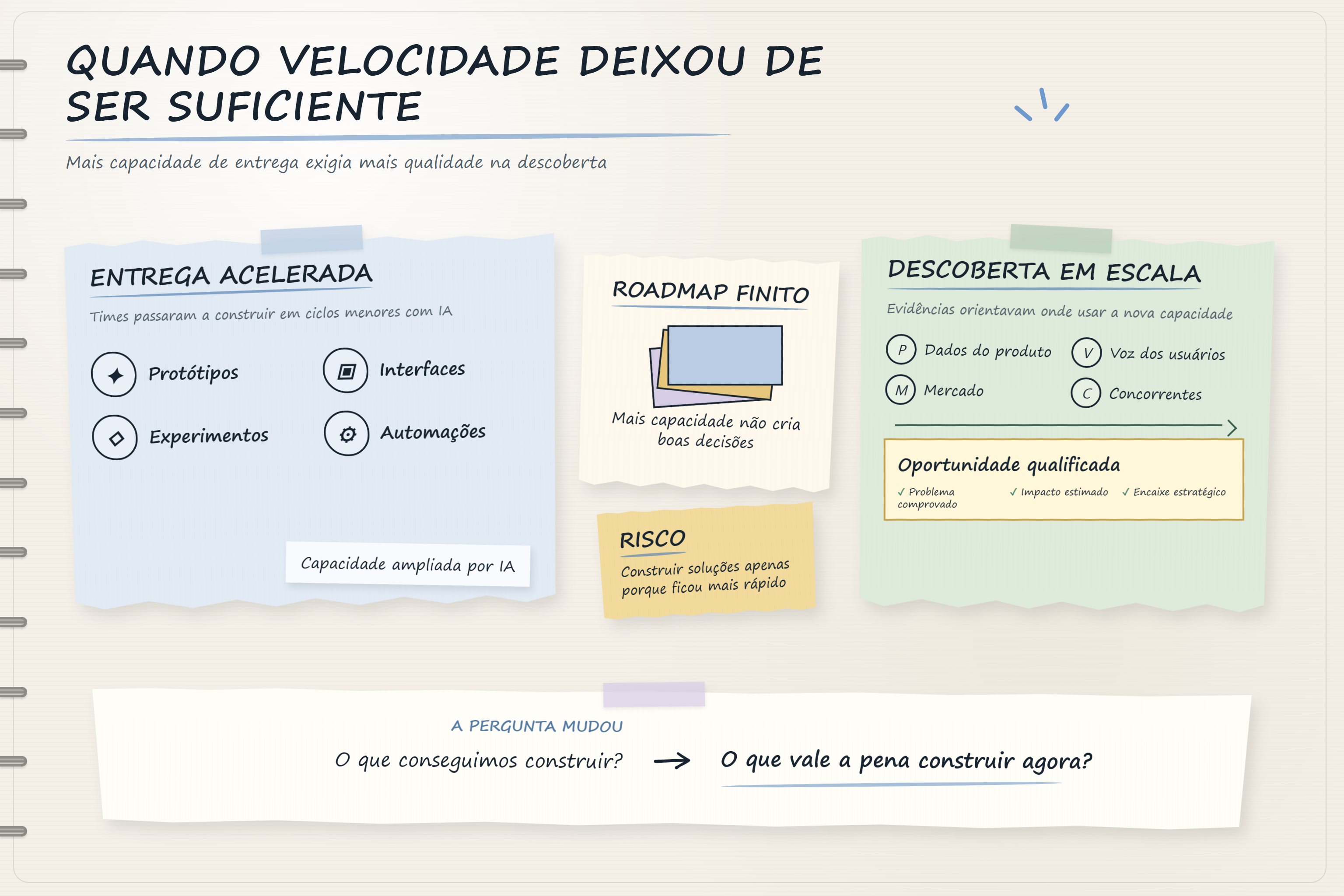 Composição editorial contrastando capacidade de construir com a escolha do que vale construir